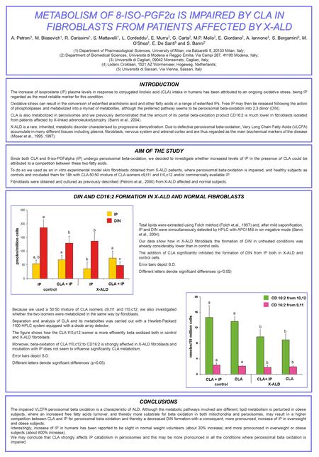 METABOLISM OF 8-ISO-PGF2α IS IMPAIRED BY CLA IN FIBROBLASTS FROM PATIENTS AFFECTED BY X-ALD A. Petroni 1, M. Blasevich 1, R. Carissimi 1, S. Mattavelli.