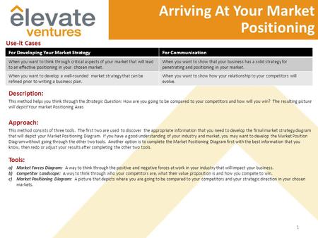 Arriving At Your Market Positioning Use-it Cases ToolTips For Developing Your Market StrategyFor Communication When you want to think through critical.