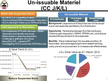 1 DLA Distribution IPTs with Services – Obtain disposition and identify root cause Made strides in obtaining disposition Challenge is getting to root cause.