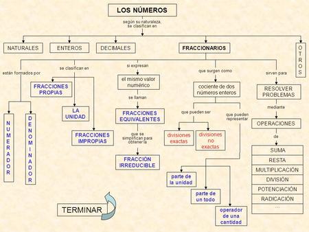 FRACCIONES EQUIVALENTES operador de una cantidad