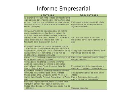 Informe Empresarial. VENTAJASDESVENTAJAS Cuentas con buena organización, permitiendoles ampliarse y adaparse a las condiciondes del mercado, buena capacidad.