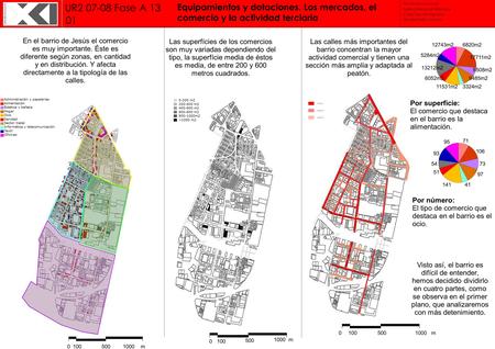 UR2 07-08 Fase A 13 Alicia García Duran Sabina Mengual Millenaar Clara Sanchís Higueras Natalia Yatim García Equipamientos y dotaciones. Los mercados,