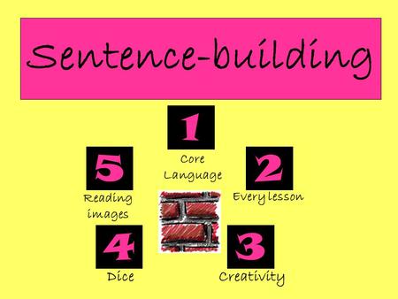 Sentence-building 1 2 34 5 Core Language Every lesson CreativityDice Reading images.