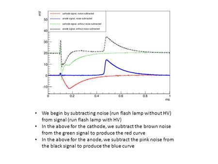 We begin by subtracting noise (run flash lamp without HV) from signal (run flash lamp with HV) In the above for the cathode, we subtract the brown noise.