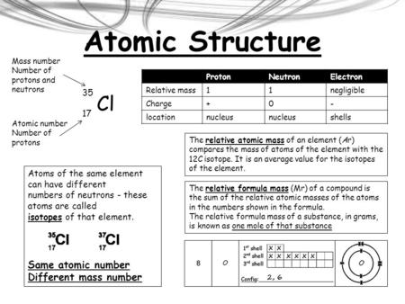 Atomic Structure Cl Same atomic number Different mass number 35 17