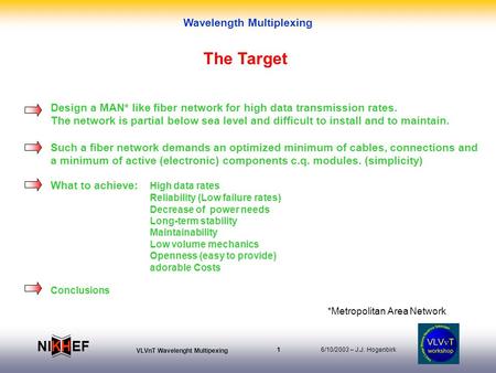 6/10/2003 – J.J. Hogenbirk VLVnT Wavelenght Multipexing 1 EFNI H K Wavelength Multiplexing Design a MAN* like fiber network for high data transmission.