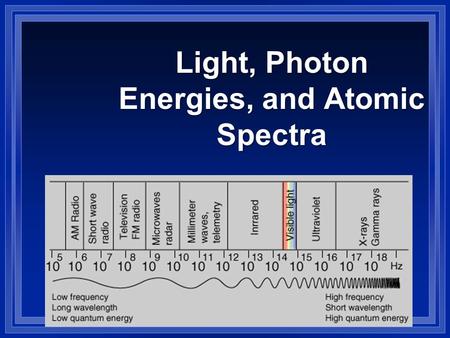 Light, Photon Energies, and Atomic Spectra