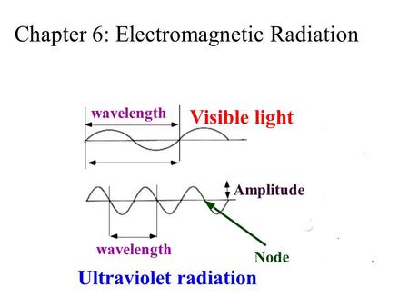 Wavelength Visible light wavelength Ultraviolet radiation Amplitude Node Chapter 6: Electromagnetic Radiation.