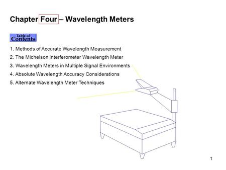 Chapter Four – Wavelength Meters