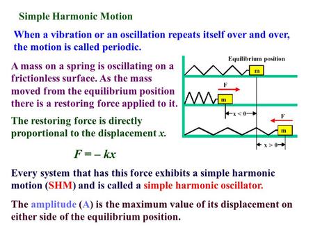 Simple Harmonic Motion