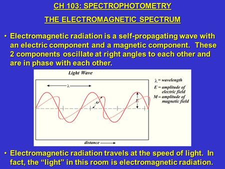 Electromagnetic radiation is a self-propagating wave with an electric component and a magnetic component. These 2 components oscillate at right angles.