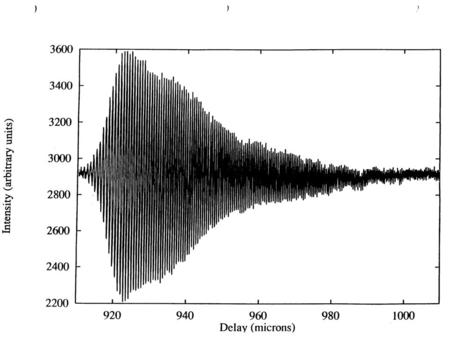 INTERFEROMETER TO MEASURE DISPERSION Michelson Interferometer response.