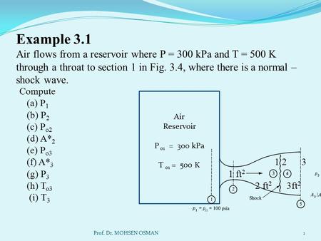 Example 3.1 Air flows from a reservoir where P = 300 kPa and T = 500 K through a throat to section 1 in Fig. 3.4, where there is a normal – shock wave.