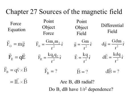 Chapter 27 Sources of the magnetic field