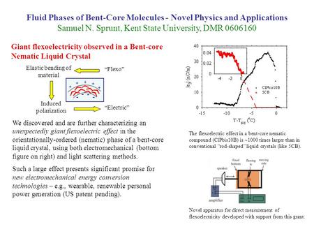 Fluid Phases of Bent-Core Molecules - Novel Physics and Applications Samuel N. Sprunt, Kent State University, DMR 0606160 Giant flexoelectricity observed.