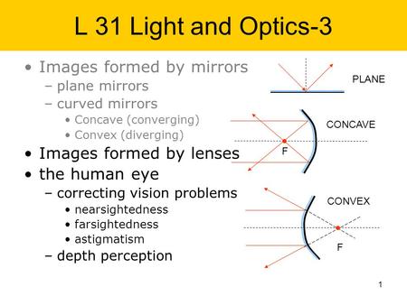 L 31 Light and Optics-3 Images formed by mirrors