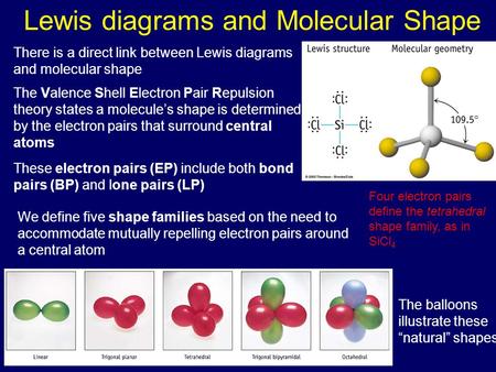 Lewis diagrams and Molecular Shape Four electron pairs define the tetrahedral shape family, as in SiCl 4 There is a direct link between Lewis diagrams.