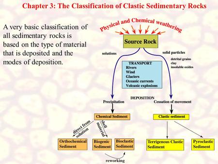 Chapter 3: The Classification of Clastic Sedimentary Rocks