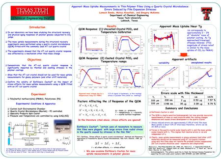 Apparent Mass Uptake Measurements in Thin Polymer Films Using a Quartz Crystal Microbalance: Errors Induced by Film Expansion Stresses Lameck Banda, Mataz.