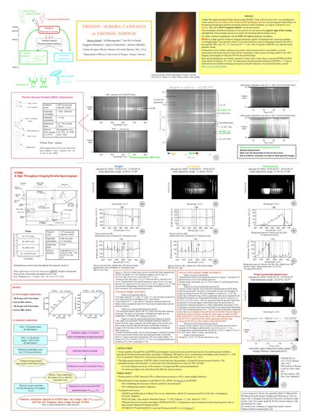 Abstract A High Throughput Imaging Echelle Spectrograph (HiTIES), built at Boston University, was operating last winter season from November 2001 to March.