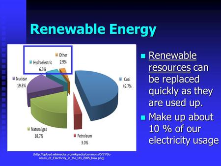 Renewable Energy Renewable resources can be replaced quickly as they are used up. Make up about 10 % of our electricity usage [http://upload.wikimedia.org/wikipedia/commons/5/51/So.