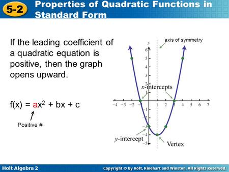 If the leading coefficient of a quadratic equation is positive, then the graph opens upward. axis of symmetry f(x) = ax2 + bx + c Positive #