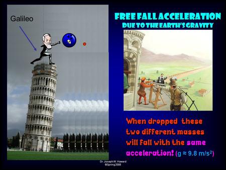 Dr. Joseph W. Howard ©Spring 2008 Galileo Free Fall Acceleration Due to the Earth’s Gravity Free Fall Acceleration Due to the Earth’s Gravity When dropped,