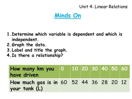 Unit 4: Linear Relations Minds On 1.Determine which variable is dependent and which is independent. 2.Graph the data. 3.Label and title the graph. 4.Is.