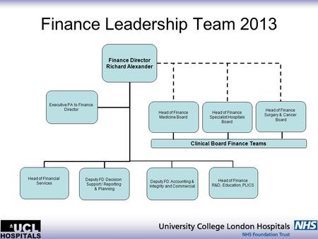 Finance Leadership Team 2013 Finance Director Richard Alexander Head of Financial Services Deputy FD Decision Support / Reporting & Planning Deputy FD.