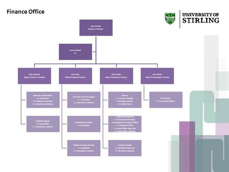 Liam McCabe Director of Finance Rose Edwards Deputy Director of Finance Research Administration 1 x Accountant 1 x Assistant Accountant 3 x Accountancy.