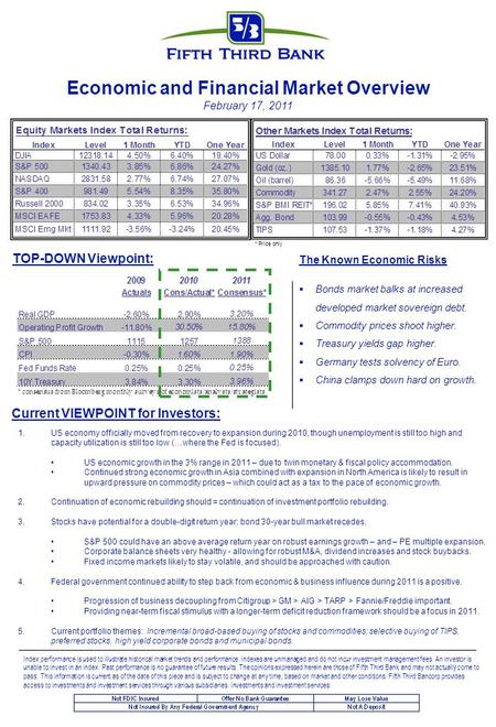 The Known Economic Risks  Bonds market balks at increased developed market sovereign debt.  Commodity prices shoot higher.  Treasury yields gap higher.