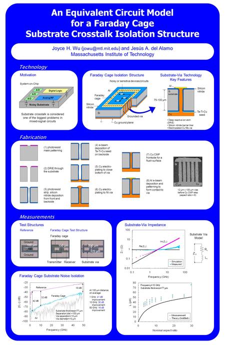 An Equivalent Circuit Model for a Faraday Cage Substrate Crosstalk Isolation Structure Joyce H. Wu ( ) and Jesús A. del Alamo Massachusetts.