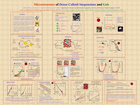 Alterations in Cage Structure with Addition of Polymer I. Adding small amounts of polymers to dense suspensions suppress local colloid “cage” coherence.