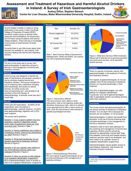 Assessment and Treatment of Hazardous and Harmful Alcohol Drinkers in Ireland: A Survey of Irish Gastroenterologists Audrey Dillon, Stephen Stewart Centre.