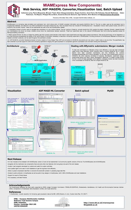 Visualisationmodule Catherine Leroy, Pierre Marguerite, Bhuwan Tiwari, Niran Abeygunawardena, Sergio Contrino, Anna Farne, Ele Holloway, Gaurab Mukherjee,