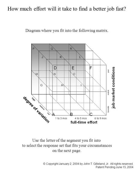 D AB E J GH degree of variation C F I KL MNO PQR favorable poor neutral job market conditions How much effort will it take to find a better job fast? low.