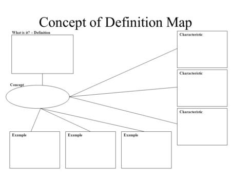 Concept of Definition Map