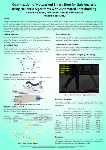 Optimization of Networked Smart Shoe for Gait Analysis using Heuristic Algorithms with Automated Thresholding Nantawat Pinkam, Advisor: Dr. Itthisek Nilkhamhang.