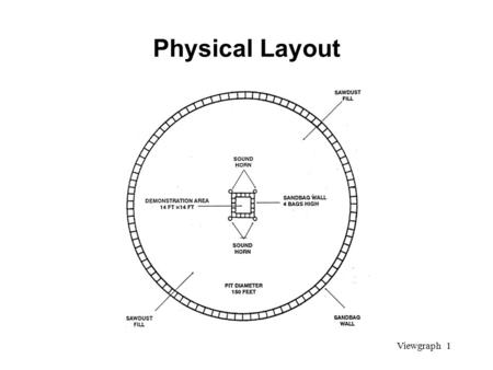 Viewgraph 1 Physical Layout. Viewgraph 2 Vulnerable - Front/Back.