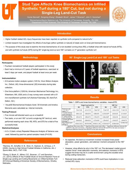 Stud Type Affects Knee Biomechanics on Infilled Synthetic Turf during a 180° Cut, but not during a Single-Leg Land-Cut Task 1 Biomechanics/Sports Medicine.