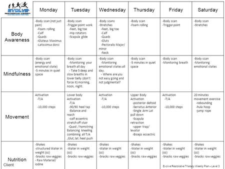 MondayTuesdayWednesdayThursdayFridaySaturday Body Awareness -Body scan (not just pain) -Foam rolling -Calf -Quads -Gluteus Maximus -Latissimus dorsi -Body.