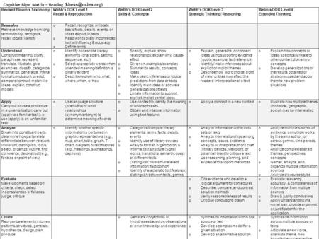 Please print the three Cognitive Rigor Matrices full page. Thanks!