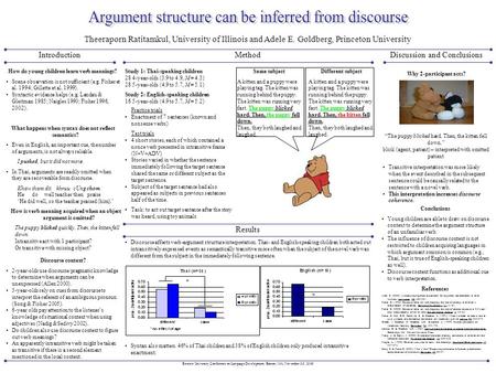 Theeraporn Ratitamkul, University of Illinois and Adele E. Goldberg, Princeton University Introduction How do young children learn verb meanings? Scene.