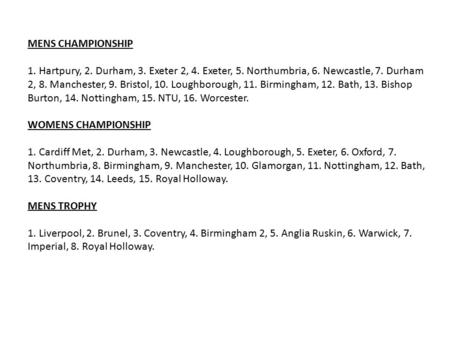 MENS CHAMPIONSHIP 1. Hartpury, 2. Durham, 3. Exeter 2, 4. Exeter, 5. Northumbria, 6. Newcastle, 7. Durham 2, 8. Manchester, 9. Bristol, 10. Loughborough,