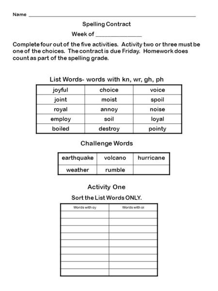 Name _____________________________________________________________________ Spelling Contract Week of ________________ Complete four out of the five activities.