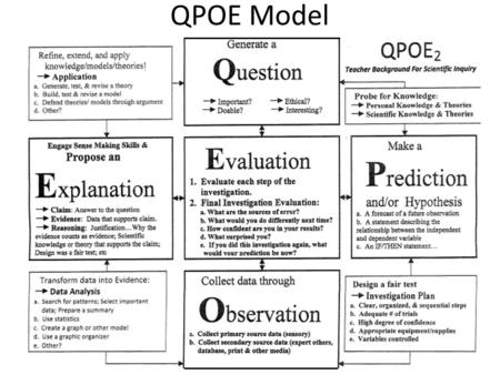 QPOE Model.