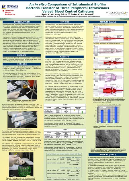 INTRODUCTION Center for Biofilm Engineering RESULTS (cont.)METHODS An in vitro Comparison of Intraluminal Biofilm Bacteria Transfer of Three Peripheral.