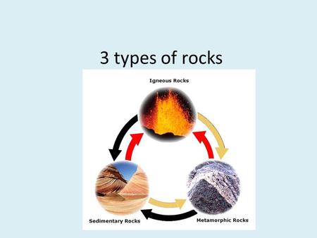 3 types of rocks.