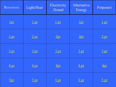 2 pt 3 pt 4 pt 5pt 1 pt 2 pt 3 pt 4 pt 5 pt 1 pt 2pt 3 pt 4pt 5 pt 1pt 2pt 3 pt 4 pt 5 pt 1 pt 2 pt 3 pt 4pt 5 pt 1pt Resources Light/Heat Electricity.