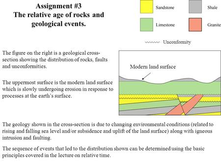 The relative age of rocks and geological events.